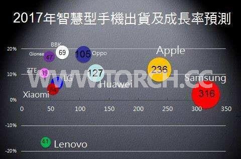 2017��ȫ���֙C�Ј����P�Iڅ��