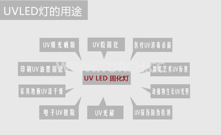 LED UV�̻����x��365߀��395�ĺ����ķN������ã�